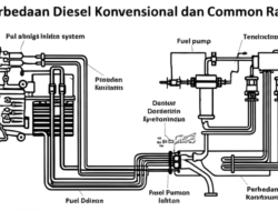 Perbedaan Diesel Konvensional dan Common Rail